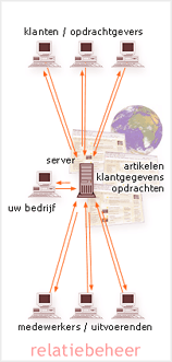 CRM (Customer Relationship Management) software